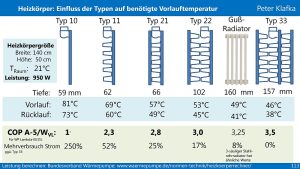250124_Folie_Vorlauftemperaturen_Heizkoerpertypen
